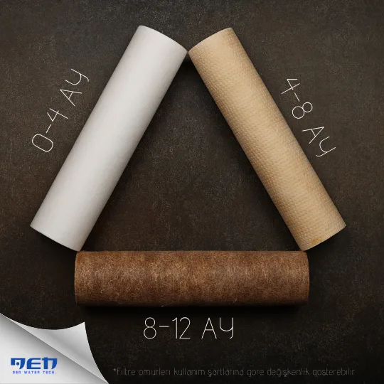 Endüstriyel Su Arıtma Yatırımının Geri Dönüşü: ROI Hesaplama Rehberi