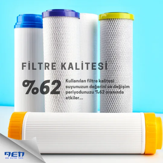 Filtre Kalitesi Suyunuzu %62 Oranında Etkiliyor