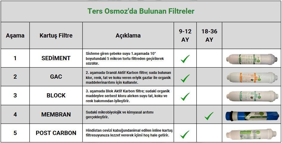 Aos LTS 75 SXLX - Pompalı Pompasız